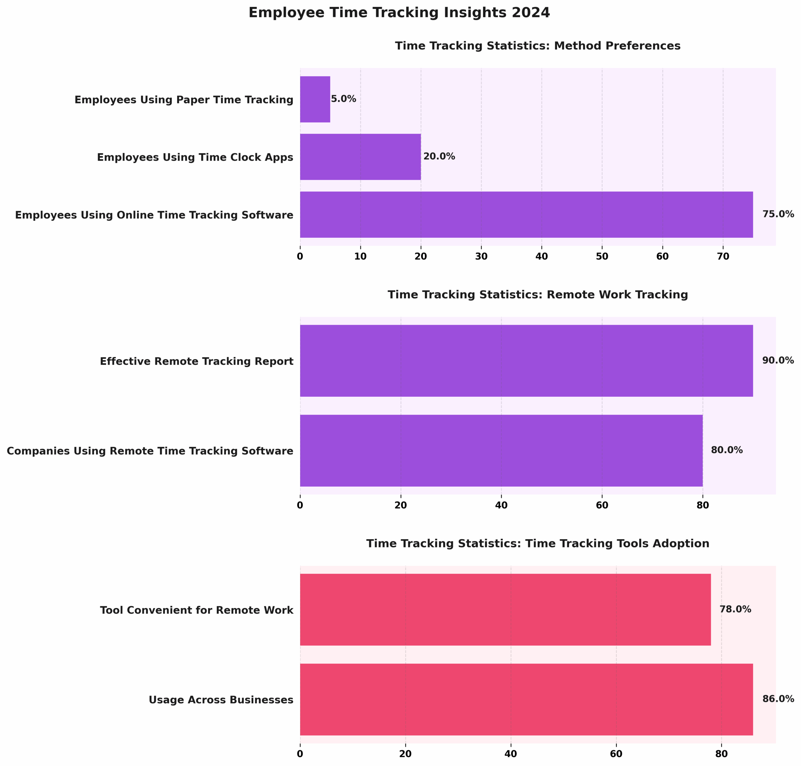 Employee Time Tracking Information for Time Management Tools Infographic